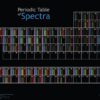 periodic spectra poster