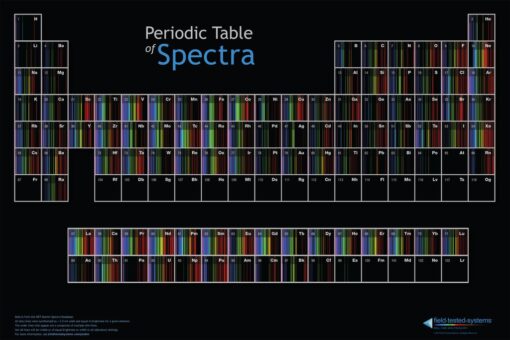 periodic spectra poster